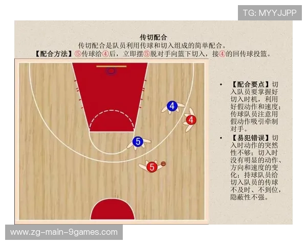 球队的攻防平衡:战术布局的核心要义,篮球比赛中,攻防战术都包括个人战术和集体战术 球队的攻防平衡:战术布局的核心要义,篮球比赛中,攻防战术都包括个人战术和集体战术